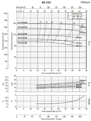 Насос для циркуляции BS 40-315/370 (27/142), 37kW, 2900 без двигателя — BTS Engineering