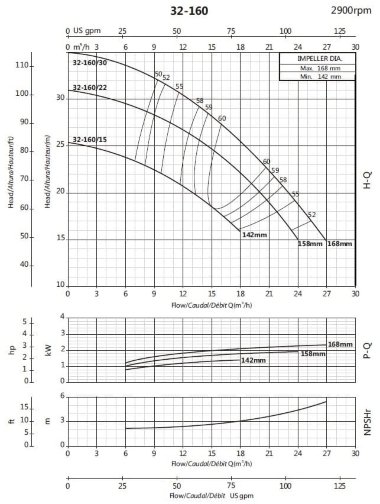 Консольний насос для поливу BSM 32-160/15 (15/18,5), 1,5kW, 2900 — BTS Engineering