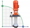 ADV 80/PVDF/250/0.75HP/2800/BSP vertikale Zentrifugalpumpe фото 1 — BTS Engineering