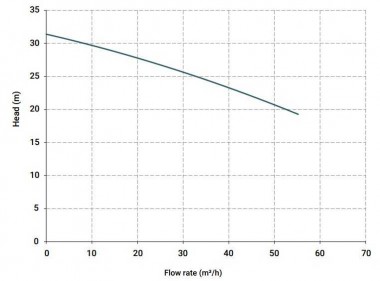 Вертикальный центробежный насос IM 160, ПП, 1250 ММ, 7,5 кВт (Витон) — BTS Engineering