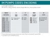 Bomba centrífuga vertical IM 160, PP, 1250 mm, 7,5 kW (Viton) фото 3 — BTS Engineering