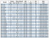 BGW 80-250(I)A (46/17), 4kW, 1450 насос центробежный горизонтальный фото 3 — BTS Engineering