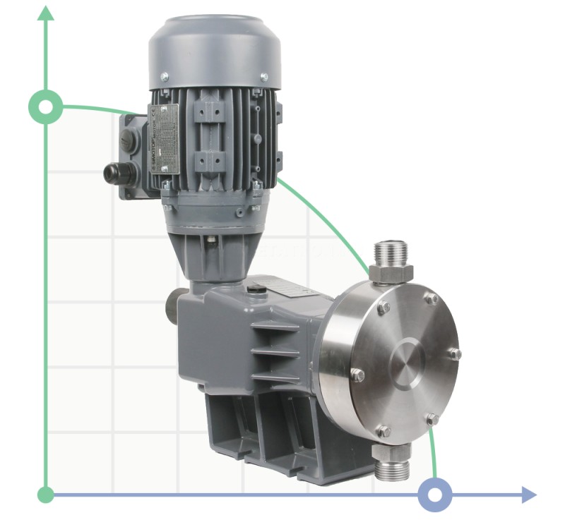 Мембранний насос-дозатор PDM-D AA 420//3 400/3/50 0,37 фото 1 — BTS Engineering