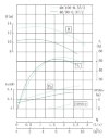 TKHW 40/90-0.37/2 (5,6/10), 0,37 kW, AISI 304, 2900 pompe horizontale en acier inoxydable фото 4 — BTS Engineering