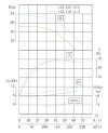 TKHW 125/125-15/2 (160/20), 15 kW, AISI 304, 2900 pompe horizontale en acier inoxydable фото 4 — BTS Engineering