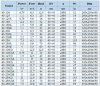 IHG BGLH 40-160(I)A (11.7/28), 2.2kW, 2880 - bomba vertical de acero inoxidable фото 3 — BTS Engineering