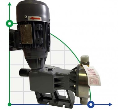 Мембранный насос-дозатор PDM-D AP 209/6 400/3/50 0,25 — BTS Engineering