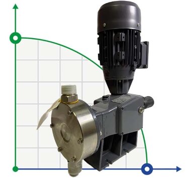 Мембранный насос-дозатор PDM-D AP 209/6 400/3/50 0,25 — BTS Engineering