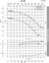 Насос центробежный моноблочный BST4 80-200/3, 1500 фото 4 — BTS Engineering