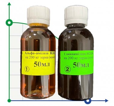 A set of enzyme preparations for 200 kg of flour grain, alpha-amylase - 50 ml, glucoamylase - 50 ml — BTS Engineering