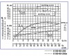 Насос відцентровий К100-65-250, 45kW, 3000, без двигуна фото 4 — BTS Engineering