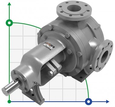 Шестеренчатый насос Kupar KIP 3 дюйма-C, AISI 316, 12-60 м3/ч нержавейка — BTS Engineering