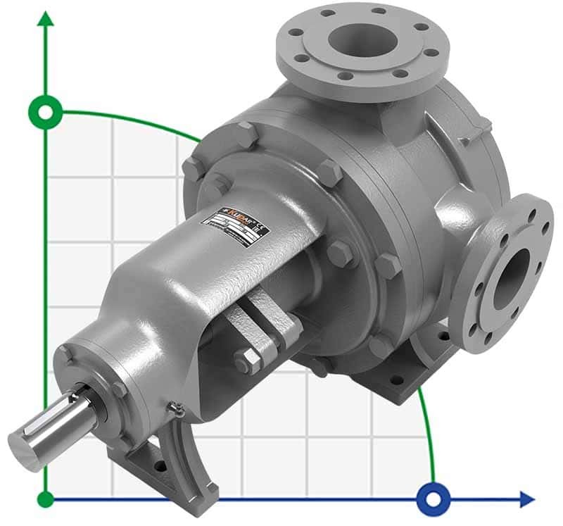 Kupar KIP Zahnradpumpe 3 Zoll-C, AISI 316, 12-60 m3/h Edelstahl фото 1 — BTS Engineering