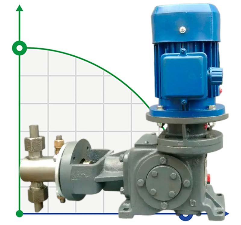 Doging -Kolbenpumpe 2ND 125/400 D24A, 5,5 kW фото 1 — BTS Engineering