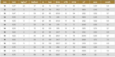 Sprinkler for irrigation JET35T-NPT — BTS Engineering