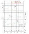 IRG BGL 80-125A (45/16), 4kW, 2880 насос центробежный вертикальный фото 2 — BTS Engineering