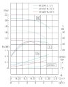 IHG TKHGB 40/250-1.1/4 (3,2/20), 1,1 kW, AISI 304, 1450, Ex насос нержавеющий ин-лайн фото 4 — BTS Engineering