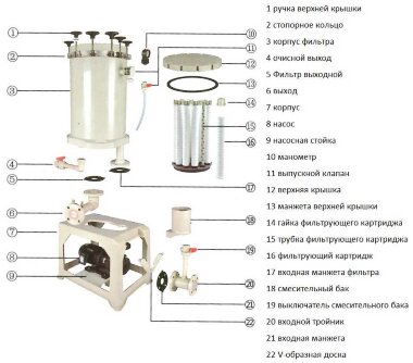 QH-2001-F-F-E-B-O-J-A фильтр для гальваники — BTS Engineering