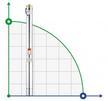 3SDM313-0,55 насос скважинный многоступенчатый — BTS Engineering