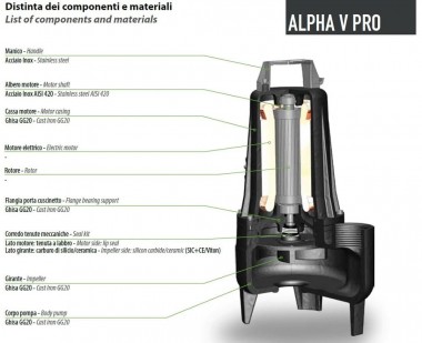 Погружной насос Dreno ALPHA V PRO 50-2/080 M с вихревым рабочим колесом — BTS Engineering