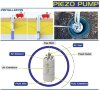 Погружний пневматичний насос для газових сверловин FLUIMAC PIEZO PUMP 1, PVDF, 8 л/хв фото 5 — BTS Engineering
