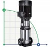 Pompa wielostopniowa BVS 8-20, 7,5 kW, AISI 304 фото 1 — BTS Engineering