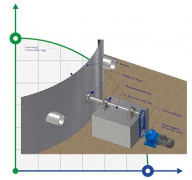 Мешалка лопастная горизонтальная MH 1202056 — BTS Engineering