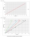 Kupar KIP 4 inch-C, AISI 316, 18-95 m3/h pompa ze stali nierdzewnej do lepkich chemikaliów фото 6 — BTS Engineering