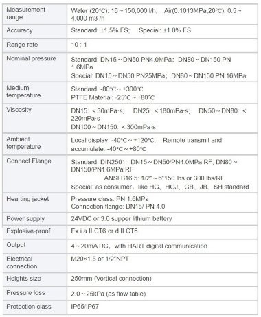 DN40 Caudalímetro de acero inoxidable rotámetro LZ PN40 (mezcla de alcohol), 1600...16000 l/h, 4-20mA, Ex — BTS Engineering