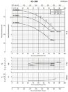 Cantilever pump for circulation BS4 65-200/30 (45/13.1), 3kW, 1450 without motor фото 2 — BTS Engineering