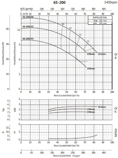 Консольный насос для циркуляции BS4 65-200/30 (45/13,1), 3kW, 1450 без двигателя — BTS Engineering