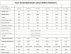 Akumulator CLR-51.2V 300Ah, LiFePO4, LFP z ekranem dotykowym, montaż w stelażu фото 3 — BTS Engineering