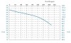 Horizontal centrifugal pump MB 180, PVDF, VITON, A фото 2 — BTS Engineering
