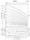 Edelstahlpumpe für Chemikalien BVS 2-26, 3 kW, AISI 304, Ex фото 4 — BTS Engineering