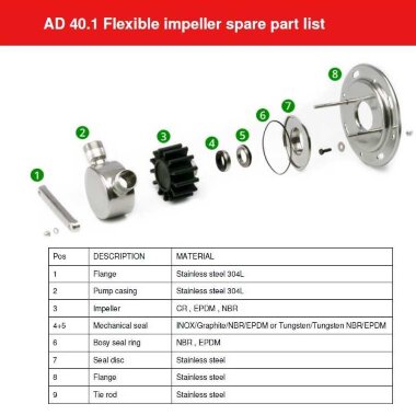 Насос для перекачки сметаны AlphaDynamic AD40.1/01/TR 2,2kW импеллерный передвижной — BTS Engineering