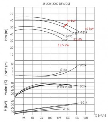ВTKF-K 65-200, 30kW (3000) насосный агрегат для термомасла — BTS Engineering