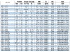 BGW 125-160A (69,3/6), 2,2kW, 1480 Horizontale Kreiselpumpe фото 3 — BTS Engineering