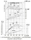Каналізаційний насос 2СМ 250-200-400/6, 55 кВт, 1000 об/хв (без двигуна) фото 2 &mdash; BTS Engineering