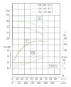 Насос для коагулянта инлайн нержавеющий IHG TKHG 150/185-37/2 (187/44), 37 kW, AISI 304, 2900 фото 4 — BTS Engineering