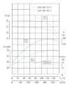 IHG TKHG 250/360-75/4 (450/40), 75 kW, AISI 304, 1480 pompa nierdzewna in-line фото 4 — BTS Engineering
