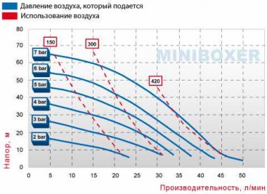 Пневматичний мембранний насос BOXER 50 PP IB50-P-HTTPD-- — BTS Engineering