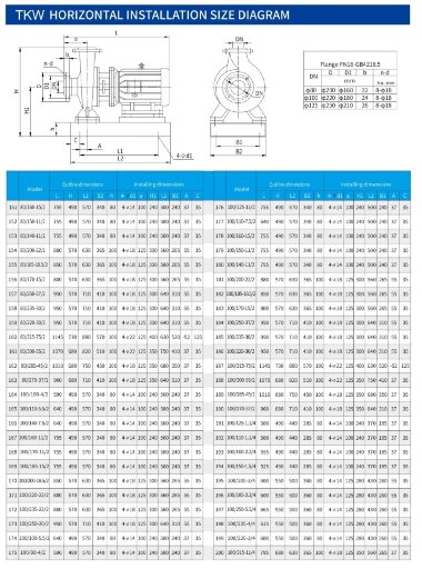 TKHWB 100/125-1.1/4 (50/5), 1,1 kW, AISI 304, 1450, Ex насос нержавеющий горизонтальный — BTS Engineering