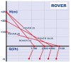 ROVER 30 CE насос для перекачування квасу, мінеральної води фото 2 — BTS Engineering