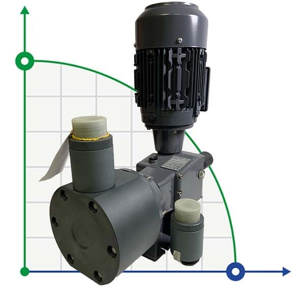 Pompa dozująca nurnikowa PDM-P BI 1027/6,5 400/3/50 0,55 PVC EPDM фото 1 — BTS Engineering