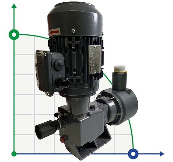 Bomba dosificadora de embolo PDM P BI 1027 6 5 400 3 50 0 55 PVC EPDM comprar en BTS Engineering