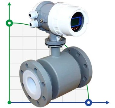 DN80 Электромагнитный расходомер KLD PN16 для соленой воды, 5-54 м3/ч, 4-20мА+RS485, углеродистая сталь — BTS Engineering