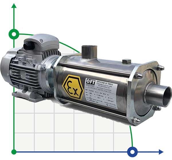 Mehrstufige Oberflächenpumpe ATEX FL EX N2, 380V фото 1 — BTS Engineering