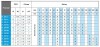 Mehrstufige Oberflächenpumpe ATEX FL EX N2, 380V фото 2 — BTS Engineering