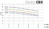 Pompe en acier inoxydable CBX/120, 0,9 kW, 4,8 m3/h, 48 m, 380 V/T, AISI 304 (EBARA 2CDX 70/12) фото 4 — BTS Engineering