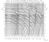 Насос 3M 65-125/7.5, 380V фото 2 — BTS Engineering